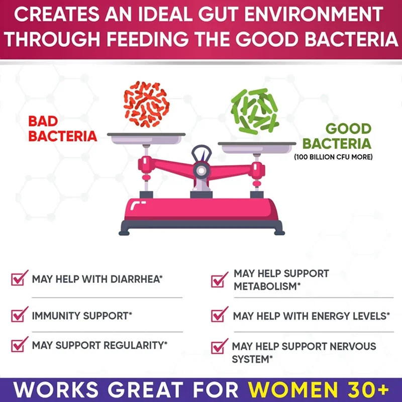 Probiotics 60 Billion CFU Caps - đánh giá và giá Probiotic 60 Billion